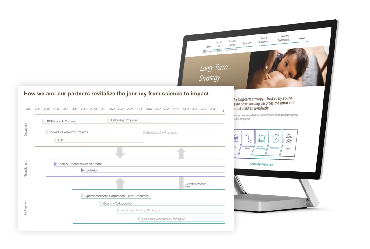 Referenz Flrf Timeline