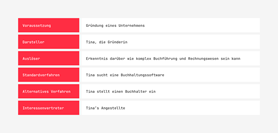 Use Case@2X Use Case@2X